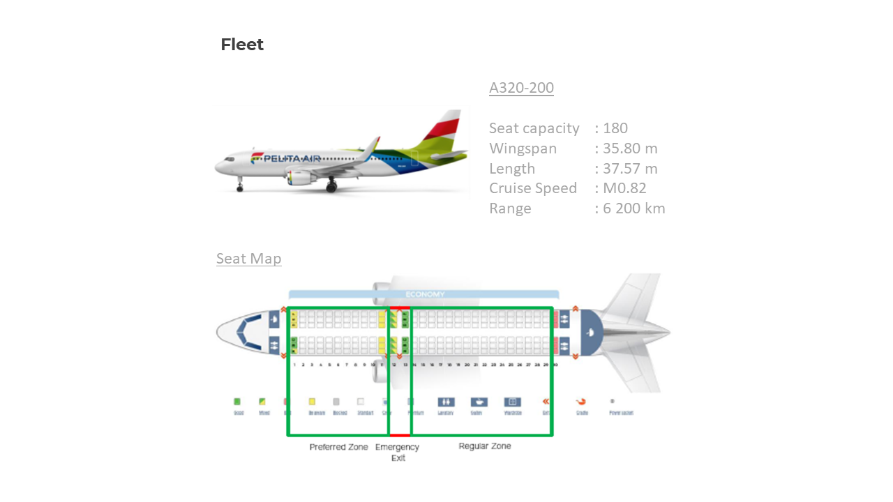 Fleet
